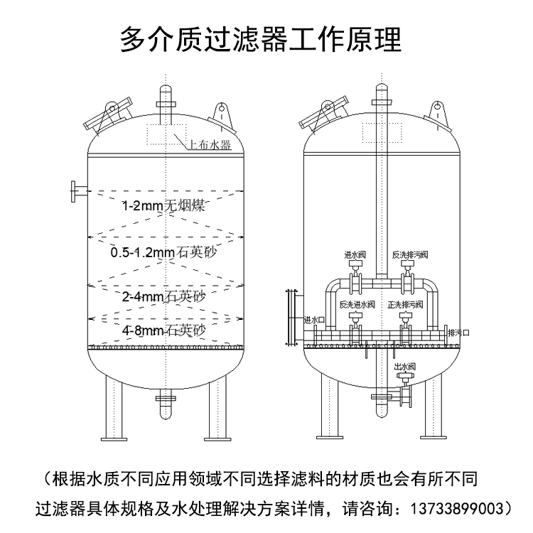 多介質(zhì)|纖維束|纖維球|活性炭|淺層砂過濾器廠家工作原理圖