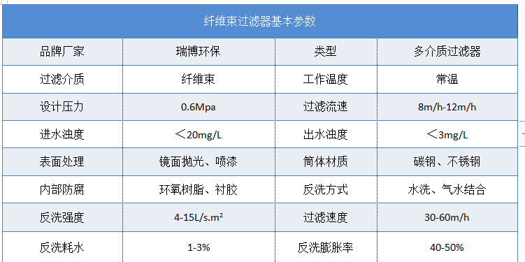 纖維束|纖維球|多介質(zhì)過(guò)濾器廠(chǎng)家技術(shù)指標(biāo)圖