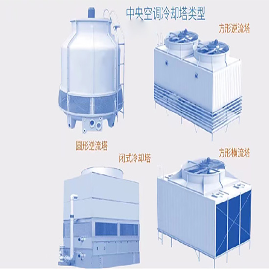 閉式|橫流閉式|開式玻璃鋼|方形橫流|逆流閉式冷卻塔圖像展示