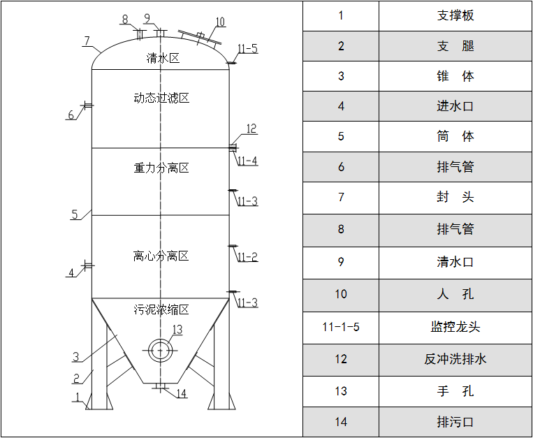 |旋流|多級|污水|凈化器|應(yīng)用|廠家