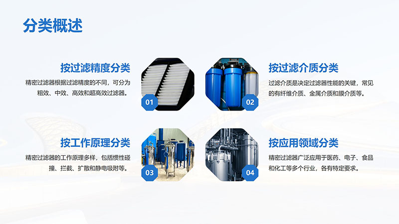 精密過濾器｜工業(yè)水｜再生水｜中水回用｜循環(huán)水｜自清洗｜大通量｜反沖洗｜純水設(shè)備廠家｜分類圖